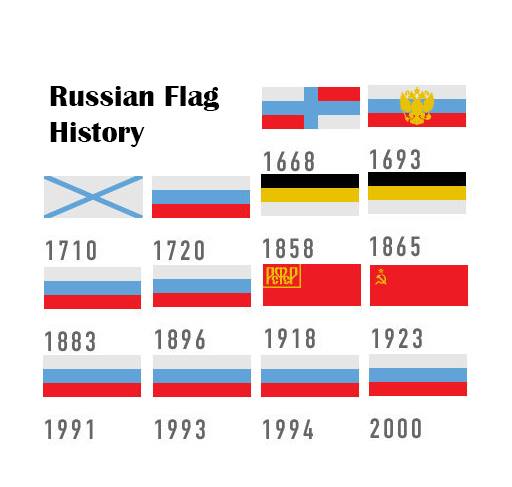 Russian Flag History