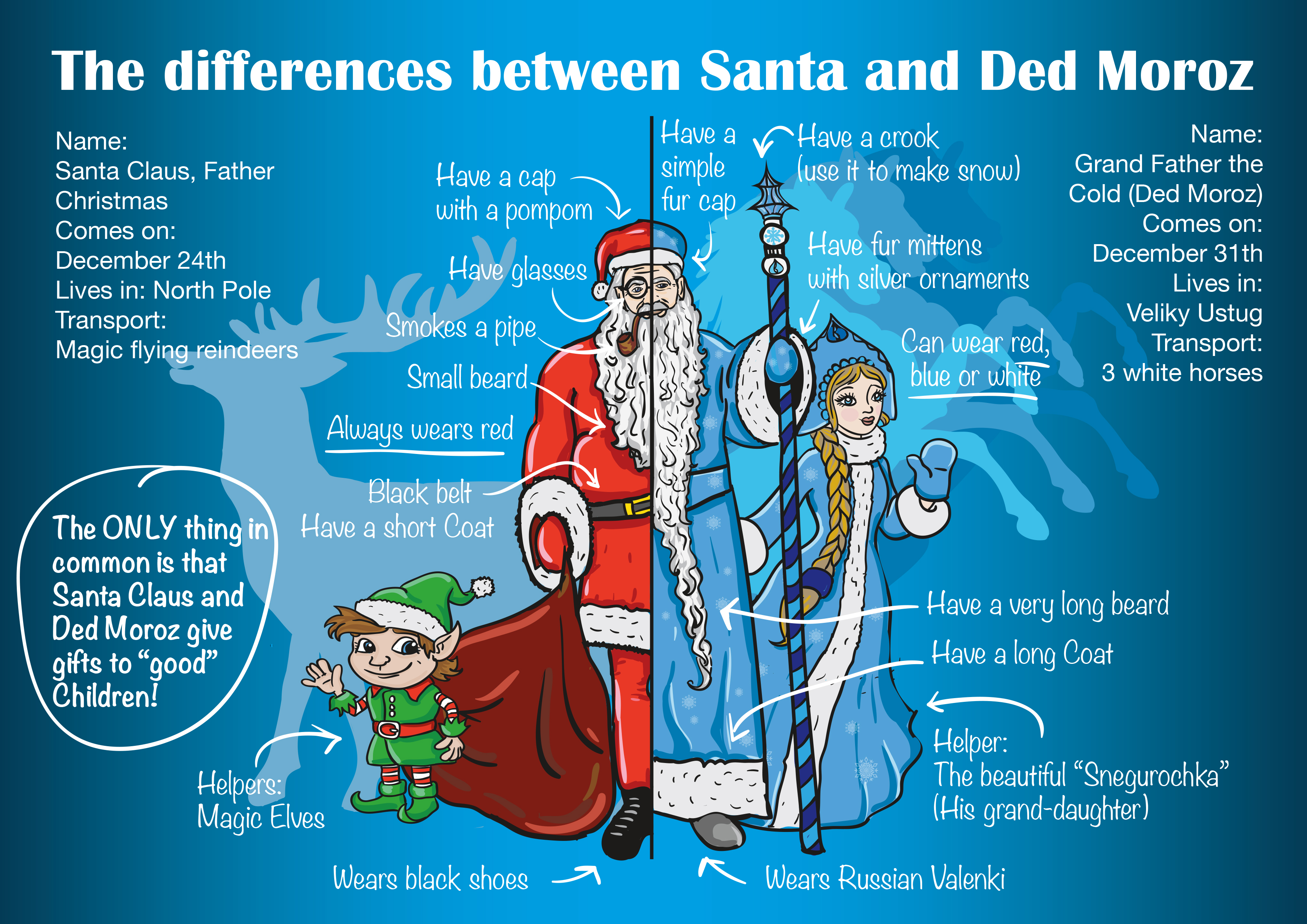 Russian Santa "Ded Moroz" is weird af  IGN Boards